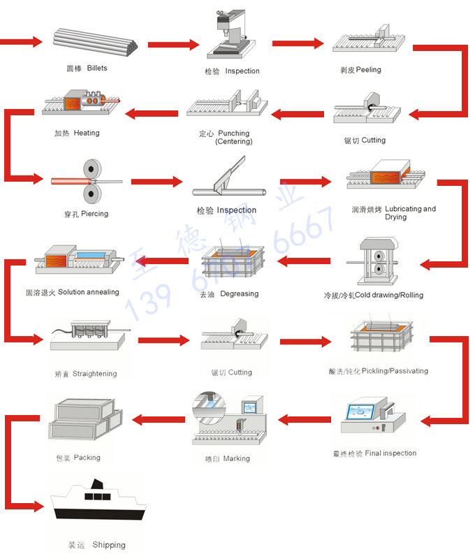 不锈钢管生产工艺流程.jpg