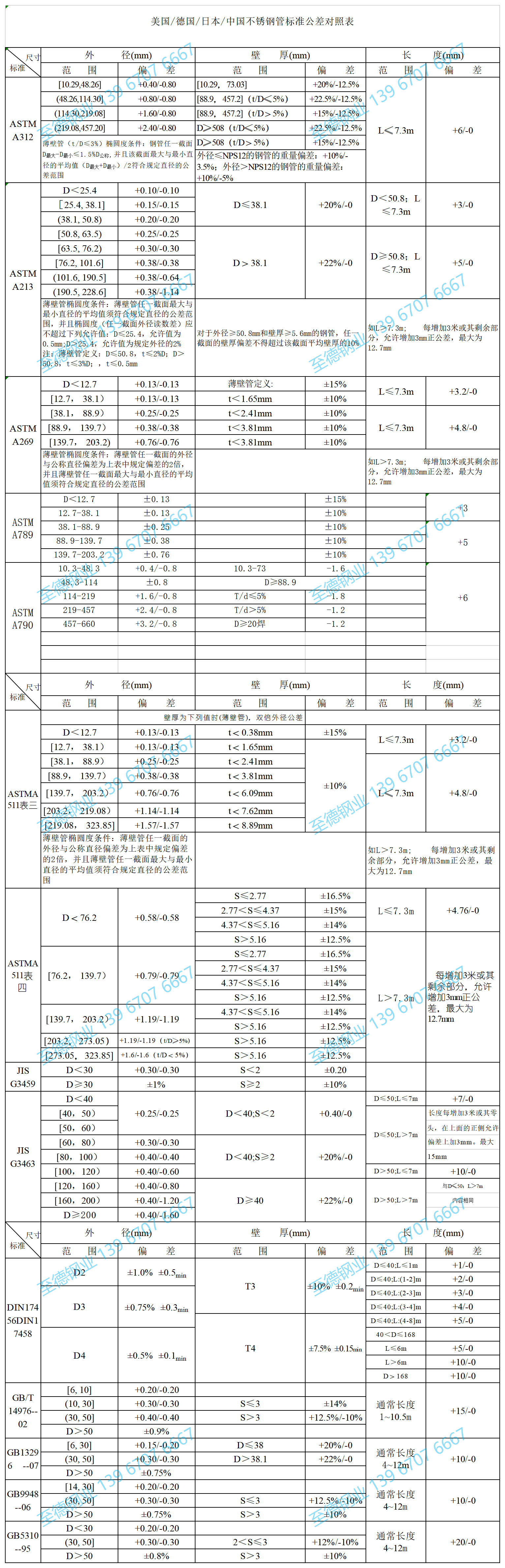 不锈钢管标准公差对照表.png