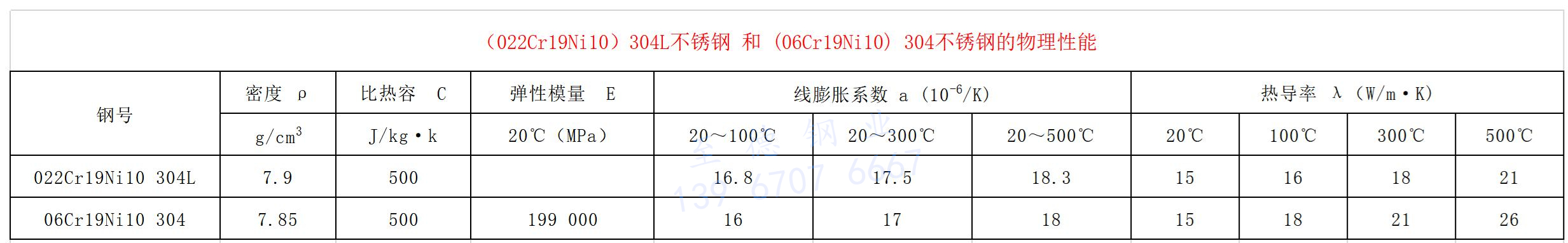 物(wù)理(lǐ)性能(néng).jpg