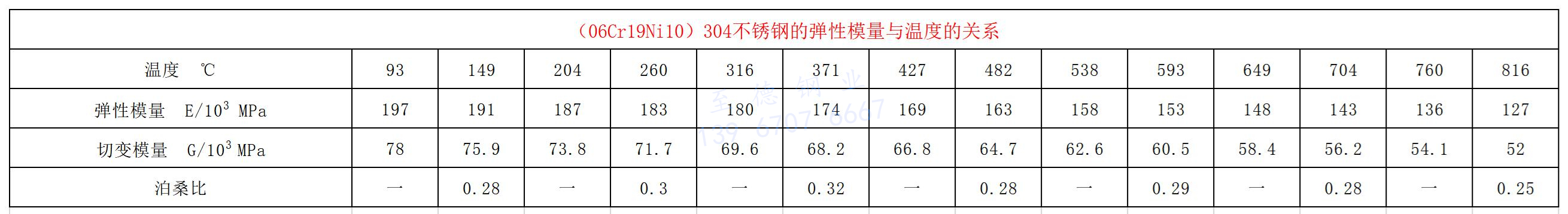 弹性模量与温度的关系.jpg