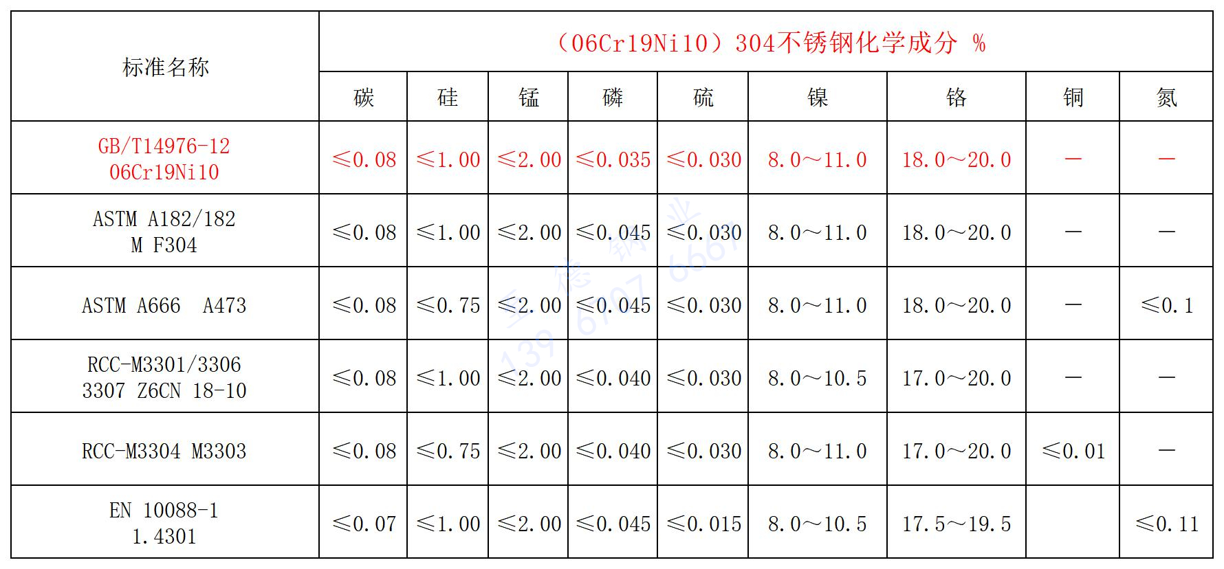 304化學(xué)成分(fēn).jpg