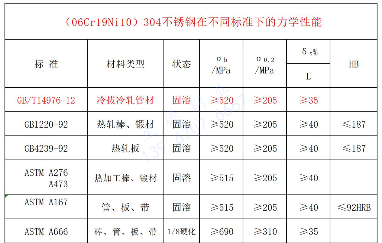 304不锈钢力學(xué)性能(néng).jpg