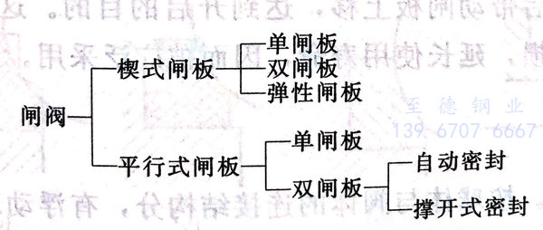 闸阀.jpg