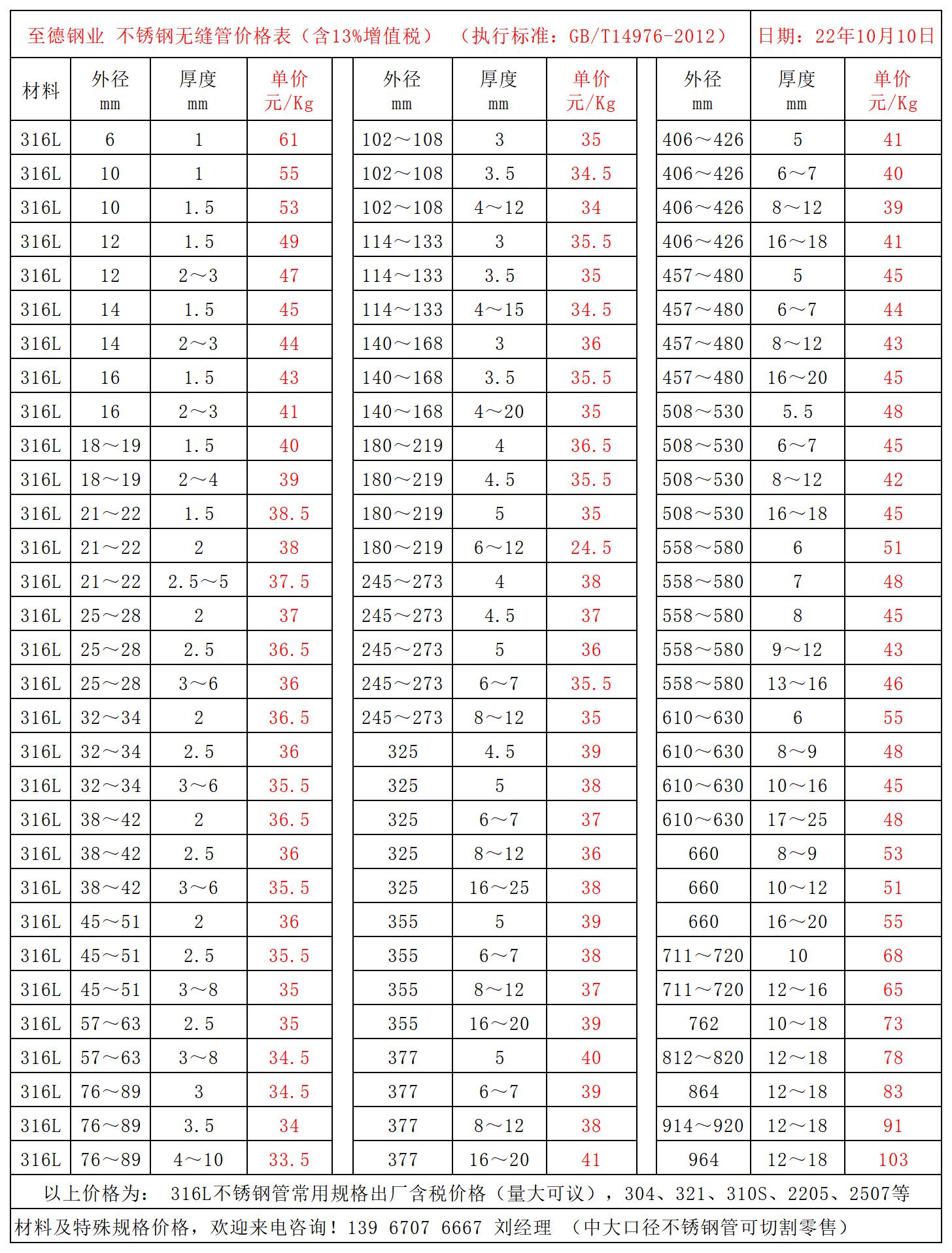 316L不锈钢管价格表.jpg