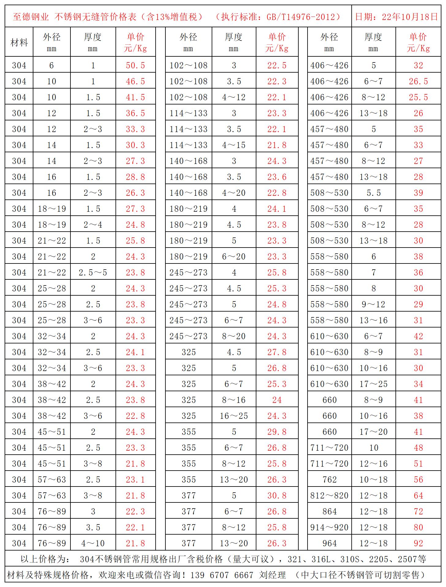 304不锈钢管价格表.jpg