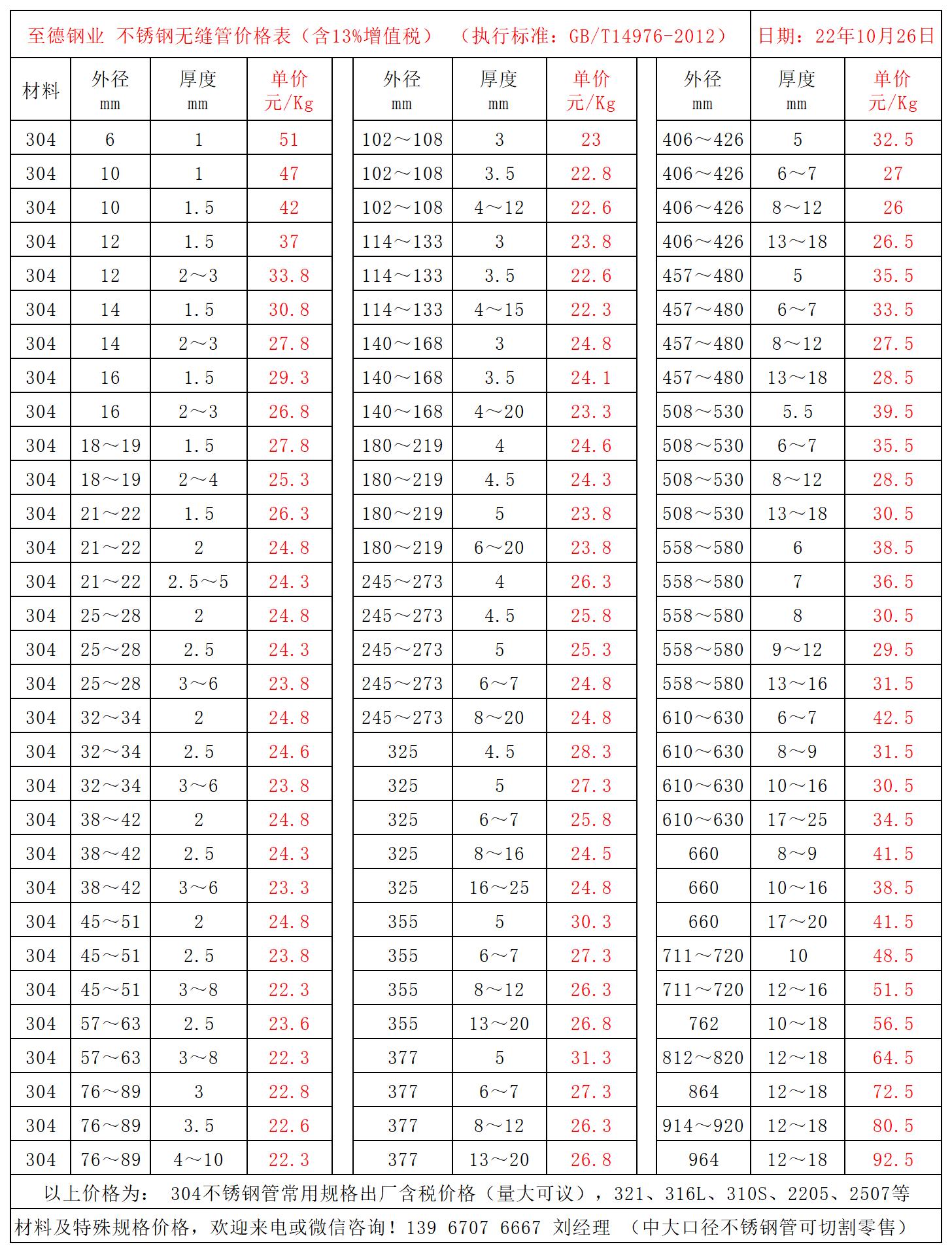 304不锈钢管价格表.jpg