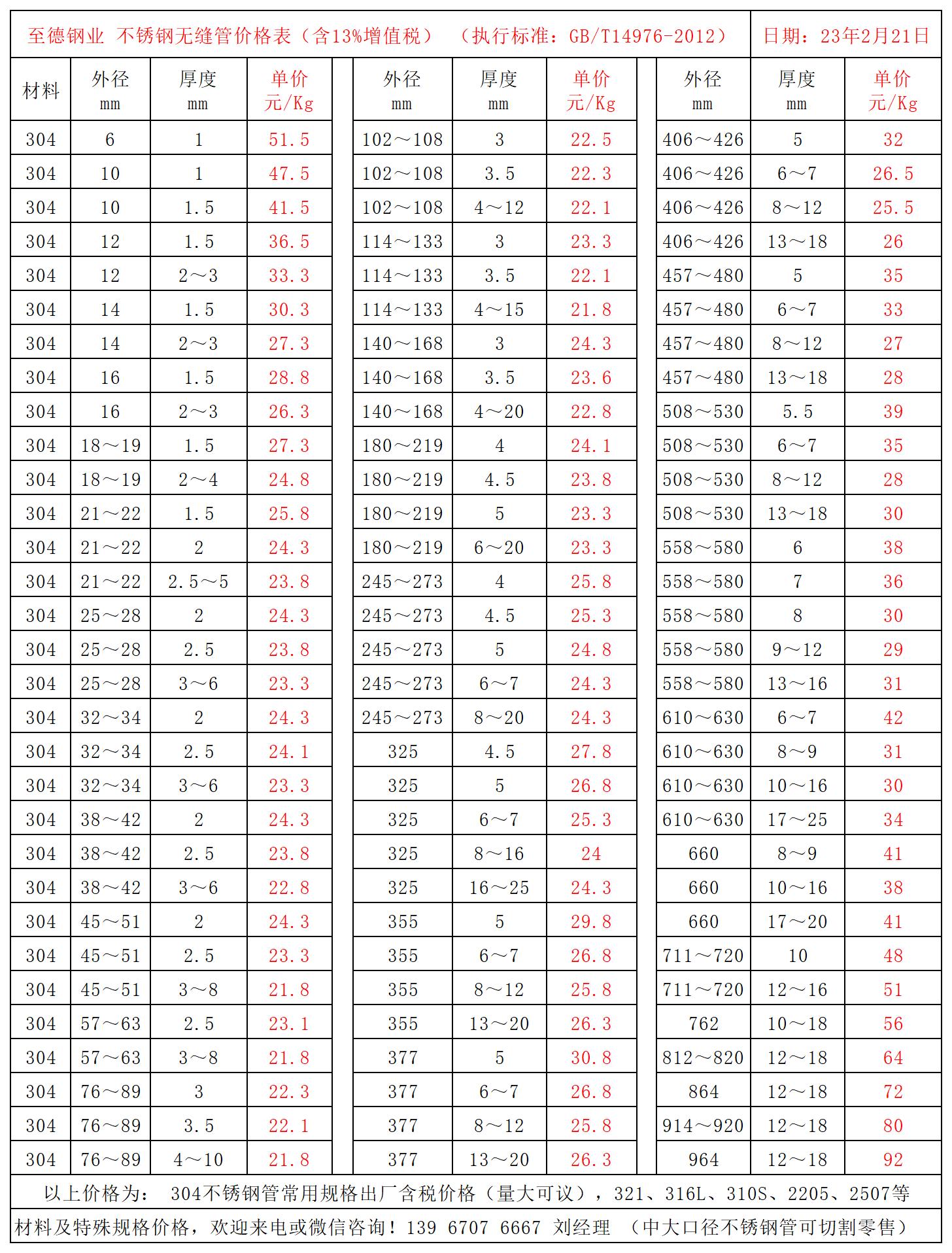 常用(yòng)规格不锈钢管价格表.jpg