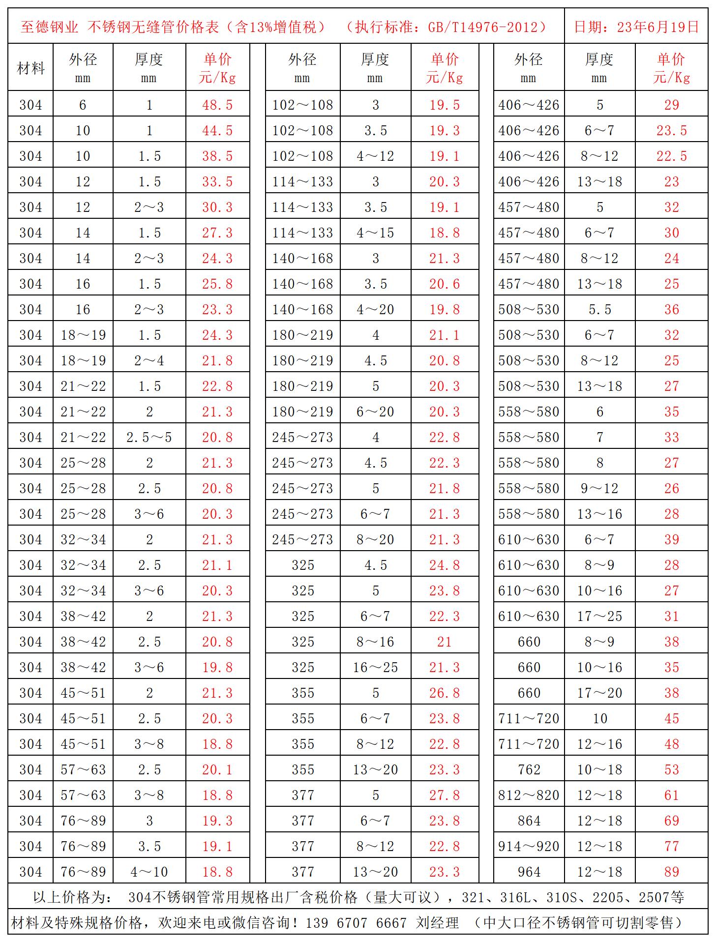 304不锈钢管价格表.jpg