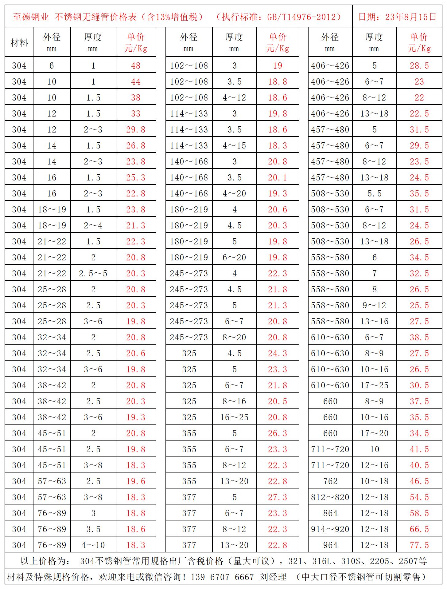 至德钢业价格表_Sheet1.jpg