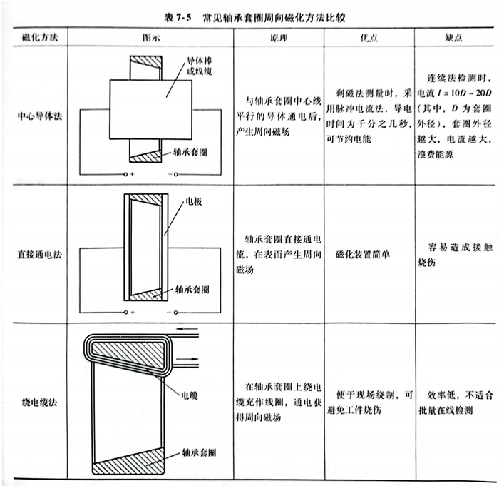 表 5.jpg