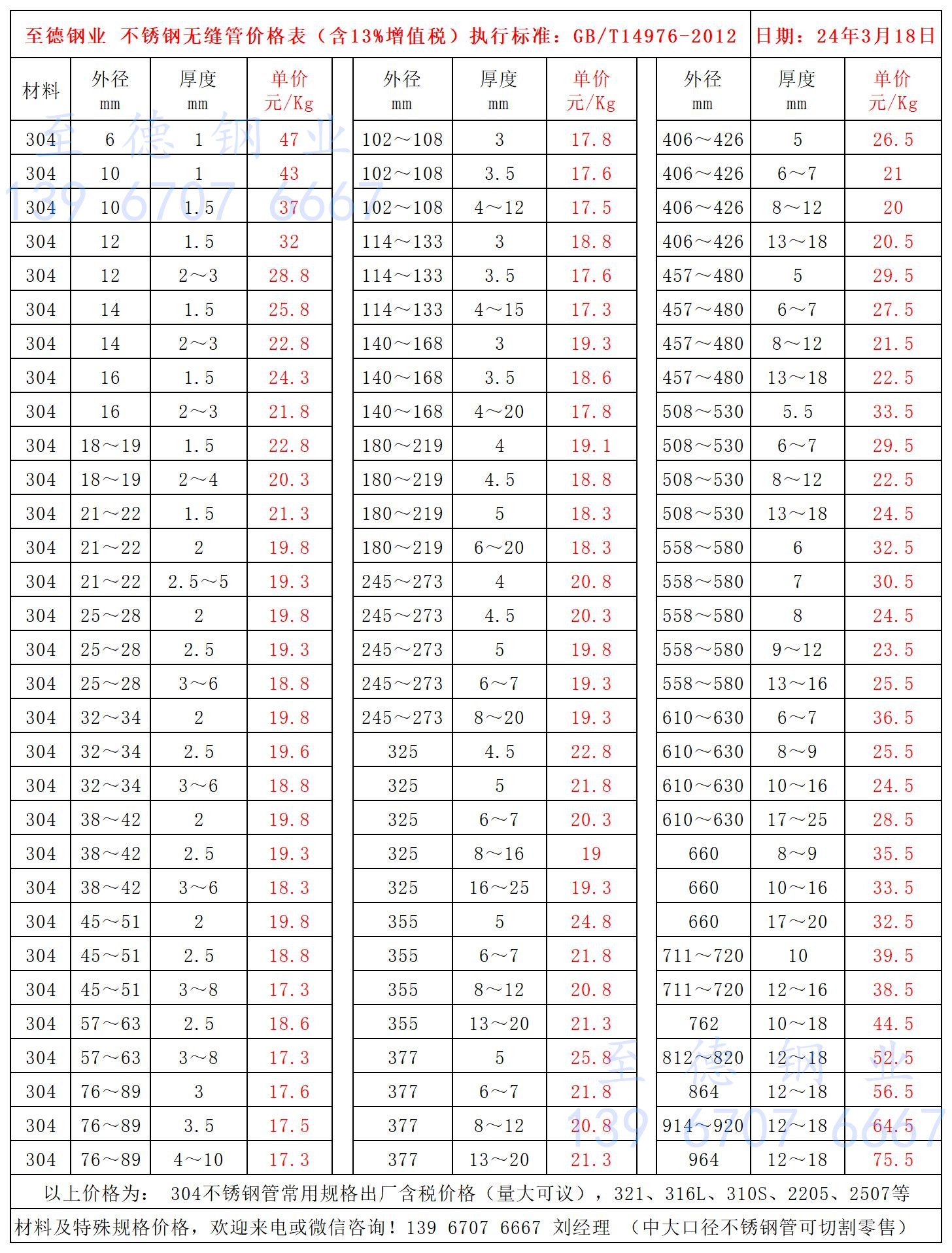 不锈钢管价格表.jpg